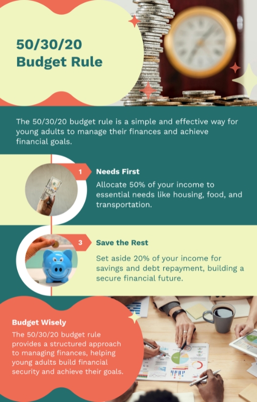 The 503020 Budget Rule Why It Works for Young Adults 