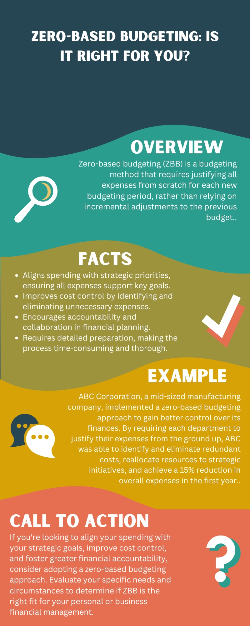 Zero-Based Budgeting: Is It Right for You?