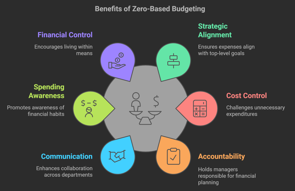 financialliteracy101.xyz