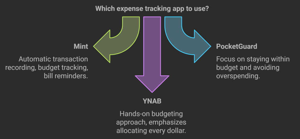 financialliteracy101.xyz