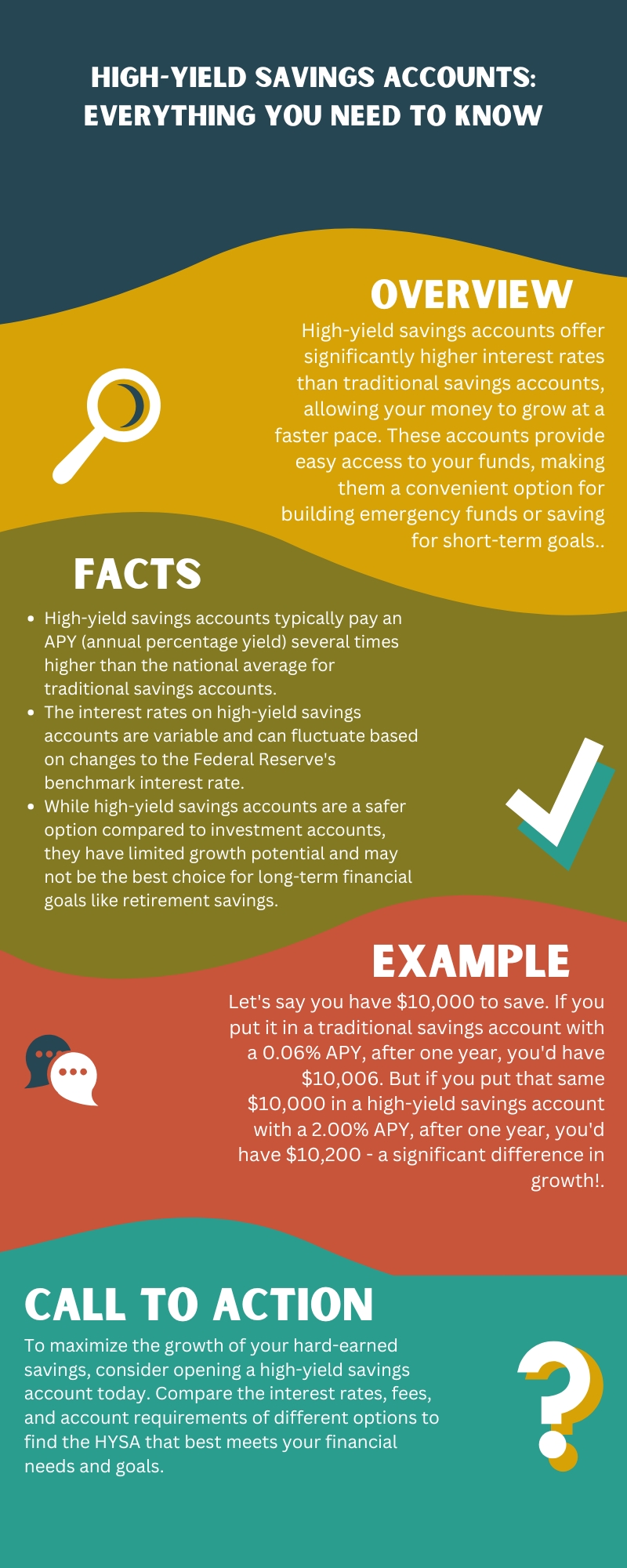 High-Yield Savings Accounts Everything You Need To Know Infographic